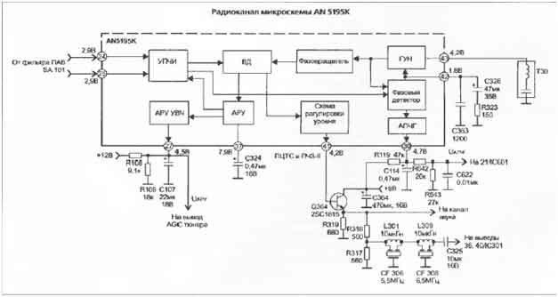Радиоканал Акай Радиоканал Акай