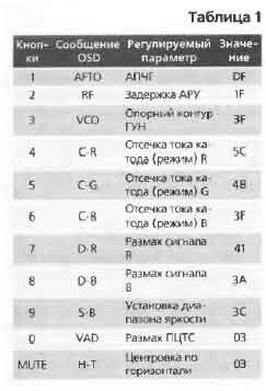 Таблица Акай Таблица Акай